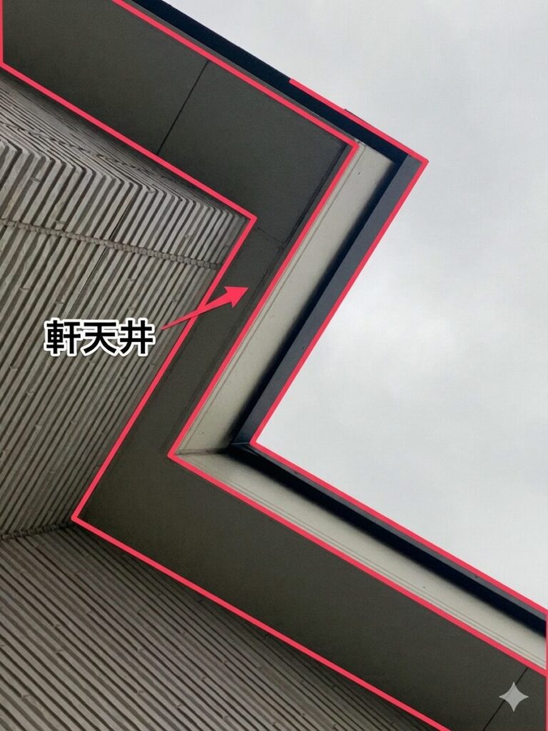 屋根の裏側にあたる軒天井(のきてんじょう)の範囲を赤枠で示した画像