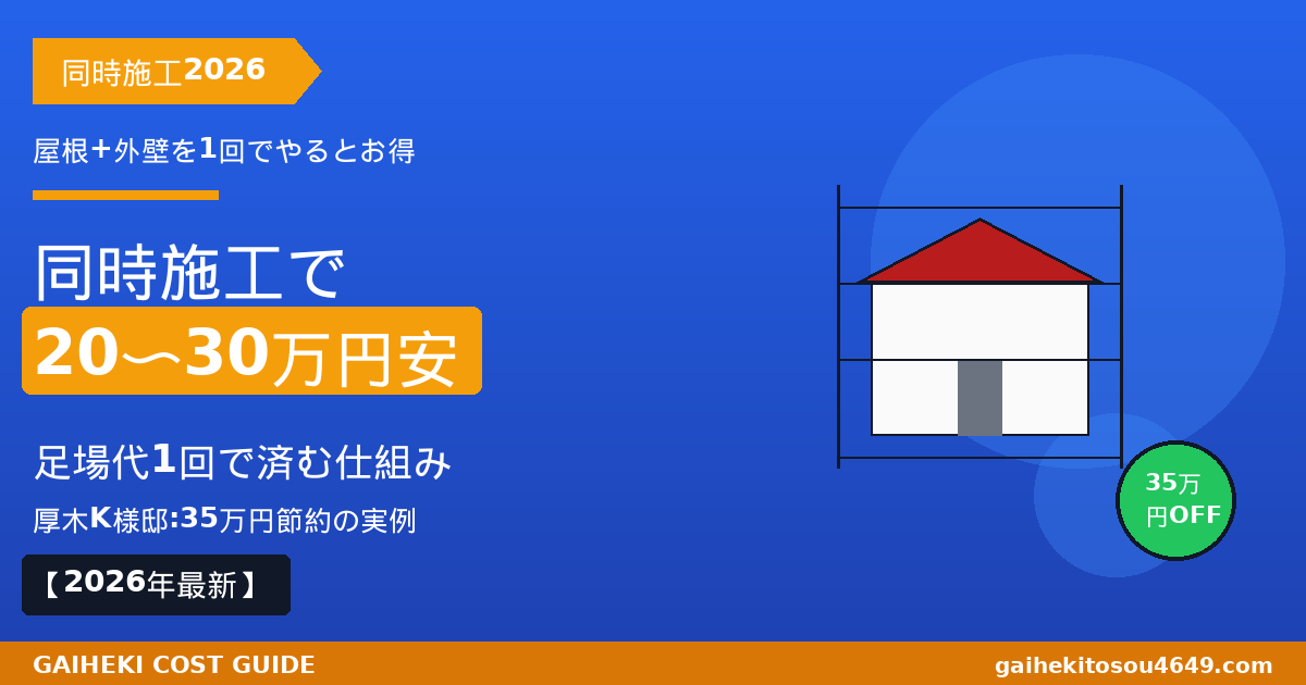 【2026年最新】屋根塗装と外壁塗装の同時施工で20-30万円安くなる仕組みと厚木K様邸35万円節約事例の職人解説アイキャッチ画像