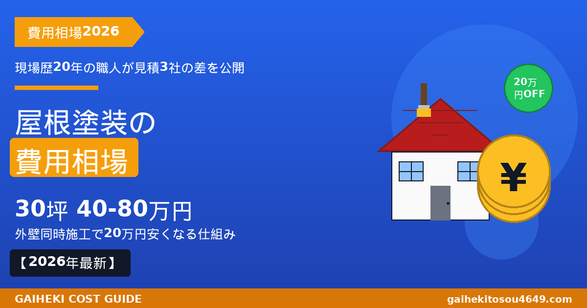 屋根塗装の費用相場2026年版|30坪40-80万円の根拠と塗料5グレード比較、外壁同時施工で20万円安くなる仕組みを職人歴20年が解説