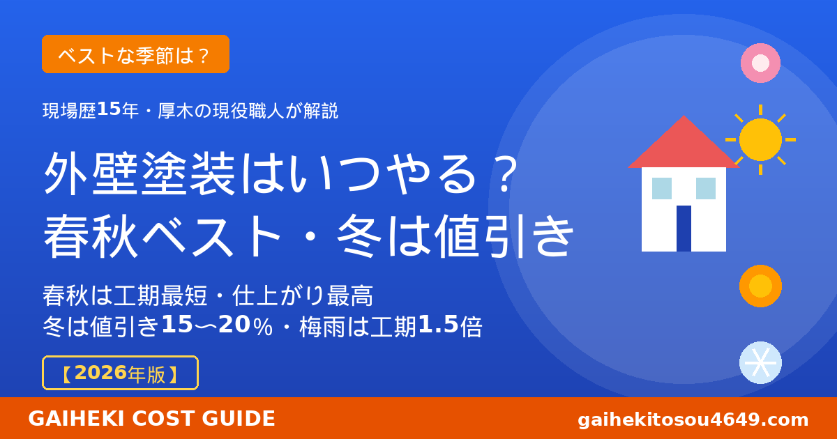 外壁塗装にベストな季節は春と秋。冬は値引き15〜20％、梅雨は工期1.5倍。現場歴15年の職人が時期と季節別メリットを2026年版で徹底解説。