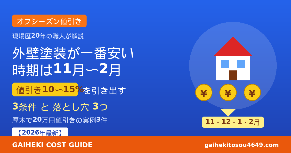 【2026年最新】外壁塗装が一番安い時期は11月〜2月のオフシーズン｜値引き10〜15%を引き出す3条件と落とし穴を職人解説するアイキャッチ画像